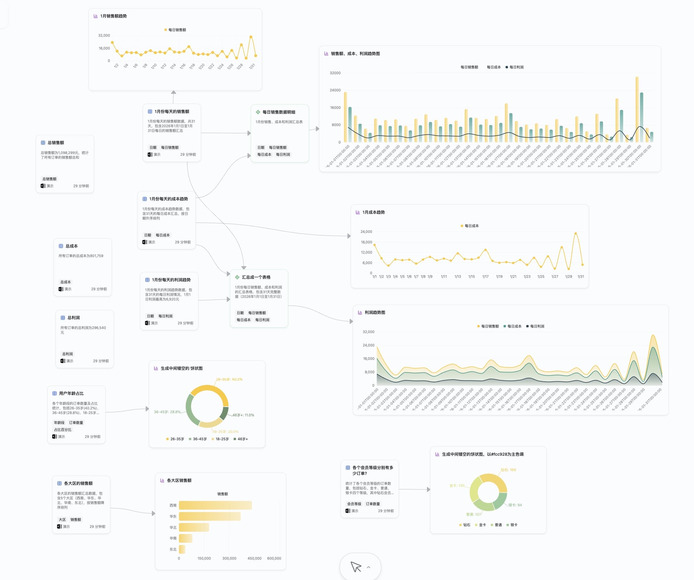 BuildTable product interface